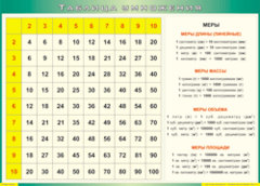 Таблица "Таблица умножения" (100х140 сантиметров, винил) - fgospostavki.ru - Тихорецк