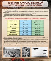 Стенд "1941 год. Начало великой отечественной войны" - fgospostavki.ru - Тихорецк