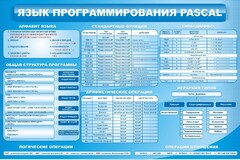 Стенд "Язык программирования Pascal" - fgospostavki.ru - Тихорецк