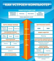 Стенд "Как устроен компьютер" - fgospostavki.ru - Тихорецк