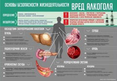 Стенд "Алкоголь" - fgospostavki.ru - Тихорецк