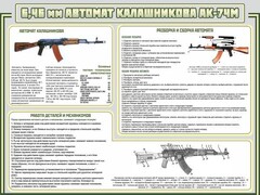 Стенд "Автомат Калашникова" - fgospostavki.ru - Тихорецк