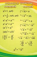 Стенд "Основные свойства степеней и корней - fgospostavki.ru - Тихорецк