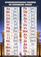 Стенд "Произносительная таблица" - fgospostavki.ru - Тихорецк