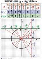 Комплект таблиц. Алгебра 7-11 класс - fgospostavki.ru - Тихорецк