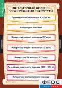 Кабинет русского языка и литературы - fgospostavki.ru - Тихорецк