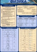 Физика - fgospostavki.ru - Тихорецк