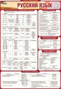 Русский язык и литература - fgospostavki.ru - Тихорецк