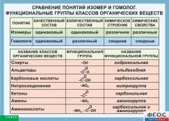 Кабинет химии - fgospostavki.ru - Тихорецк