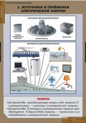 Кабинет технологии - fgospostavki.ru - Тихорецк