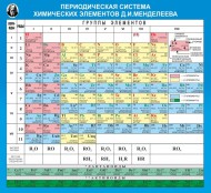 Химия - fgospostavki.ru - Тихорецк