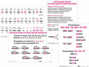 Опорные таблицы по русскому языку 1 класс - fgospostavki.ru - Тихорецк