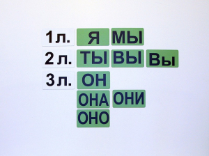 Набор магнитных карточек "Личные местоимения" (фон зелёный) - fgospostavki.ru - Тихорецк