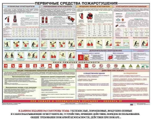 Плакат "Первичные средства пожаротушения" - fgospostavki.ru - Тихорецк