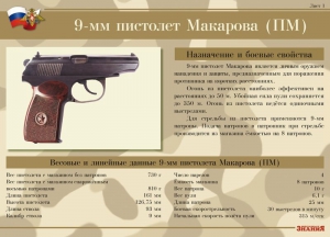 Комплект плакатов "9-мм пистолет Макарова (ПМ)" - fgospostavki.ru - Тихорецк