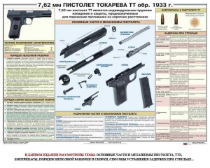 Плакат "7,62-мм пистолет Токарева ТТ обр. 1933 г." - fgospostavki.ru - Тихорецк