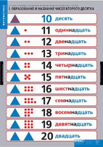 Комплект таблиц. Математика.Устные приемы сложения и вычитания в пределах сотни. - fgospostavki.ru - Тихорецк