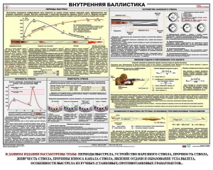 Плакат "Внутренняя баллистика" - fgospostavki.ru - Тихорецк