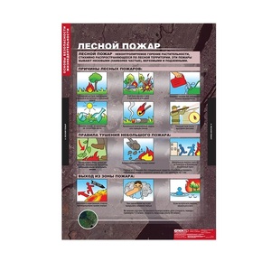Комплект таблиц. ОБЖ. Основы безопасности жизнедеятельности. - fgospostavki.ru - Тихорецк