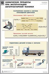 Комплект таблиц "Химия в технологиях сельского хозяйства" - fgospostavki.ru - Тихорецк