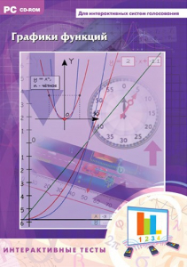 Интерактивные тесты. Графики функций - fgospostavki.ru - Тихорецк