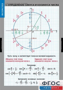 Комплект таблиц. Математика. Тригонометрические функции - fgospostavki.ru - Тихорецк