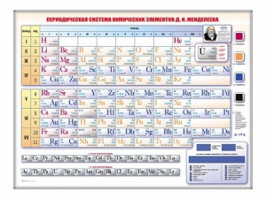 Электронно-справочная информационная таблица Д. И. Менделеева, адаптивная, с сенсорным пультом управления и планшетом со шрифтом Брайля - fgospostavki.ru - Тихорецк
