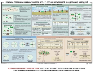 Плакат "Правила стрельбы из гранатометов АГС-17, СПГ-9 полупрямой (раздельной) наводкой" - fgospostavki.ru - Тихорецк