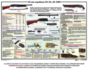 Плакат "23-мм карабины КС-23, КС-23М" - fgospostavki.ru - Тихорецк