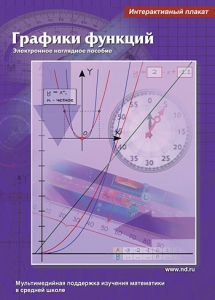 Интерактивные плакаты. Графики функций. Программно-методический комплекс - fgospostavki.ru - Тихорецк