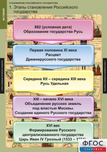 Комплект таблиц. История. Становление Российского государства. - fgospostavki.ru - Тихорецк