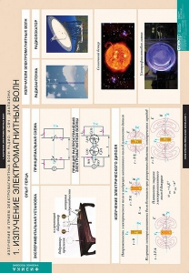 Комплект таблиц. Физика. Излучение и прием электромагнитных волн. - fgospostavki.ru - Тихорецк
