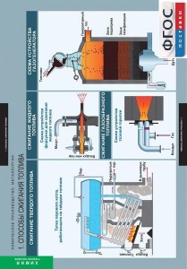Комплект таблиц. Химия. Химическое производство. Металлургия. - fgospostavki.ru - Тихорецк