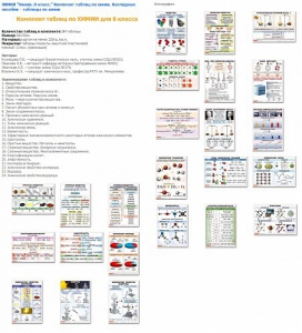 Комплект таблиц Химия 8 класс (24 таблицы) - fgospostavki.ru - Тихорецк