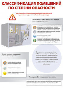 Комплект плакатов "Электробезопасность на объекте" - fgospostavki.ru - Тихорецк