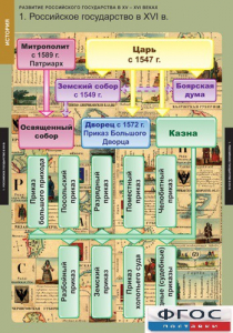 Комплект таблиц. История. Развитие Российского государства в XV-XVI веках. - fgospostavki.ru - Тихорецк