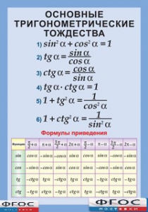 Таблица "Основные тригонометрические тождества. Формулы приведения" (винил) - fgospostavki.ru - Тихорецк