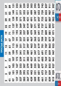 Таблица "Простые числа от 2 до 997" (винил) - fgospostavki.ru - Тихорецк