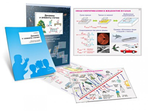 Комплект кодотранспарантов "Динамика и элементы статики" - fgospostavki.ru - Тихорецк