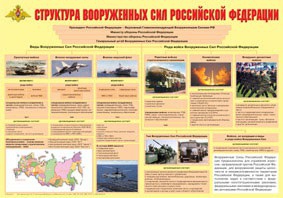 Плакат "Структура Вооруженных Сил Российской Федерации" - fgospostavki.ru - Тихорецк