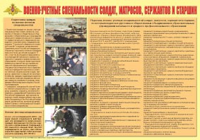 Плакат "Военно-учетные специальности солдат, матросов, сержантов и старшин" - fgospostavki.ru - Тихорецк