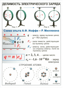 Комплект таблиц "Электричество 8 класс" (10 штук) - fgospostavki.ru - Тихорецк