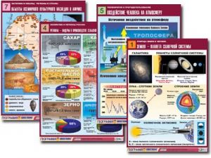Комплект таблиц по всему курсу географии (90 таблиц, формат А1, полноцветные, ламинированные) - fgospostavki.ru - Тихорецк
