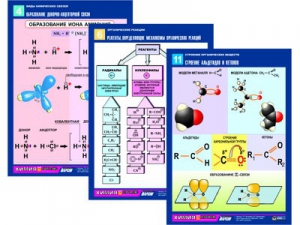 Комплект таблиц по химии раздаточных "Начала химии" (цветные, ламинированные, А4, 12 штук) - fgospostavki.ru - Тихорецк