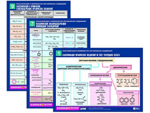 Комплект таблиц по химии раздаточные "Классификация и номенклатура органических соединений" (цветные, ламинированные, А4, 16 штук) - fgospostavki.ru - Тихорецк