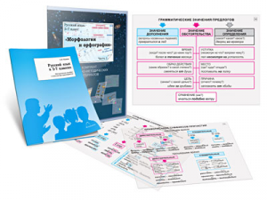 Комплект кодотранспарантов "Русский язык в 5–7 классах. Морфология и орфография" - fgospostavki.ru - Тихорецк