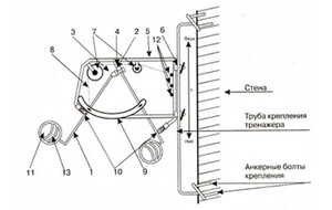 Волейбольный тренажер для отработки нападающего удара (тренажер Алексеева) - fgospostavki.ru - Тихорецк