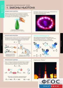 Комплект таблиц. Физика. Динамика и кинематика материальной точки. - fgospostavki.ru - Тихорецк