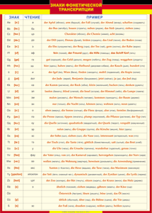 Таблица "Грамматика немецкого языка. Знаки фонетической транскрипции" (100х140 сантиметров, винил) - fgospostavki.ru - Тихорецк