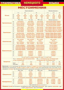Таблица "Грамматика немецкого языка. Местоимения" (100х140 сантиметров, винил) - fgospostavki.ru - Тихорецк